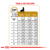 VHN URINARY DOG LATA - TABLA DE RACION 2 A 10KG